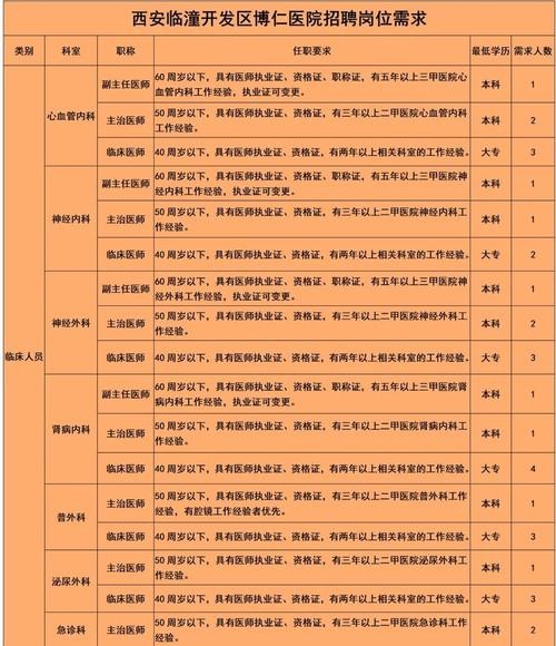 西安本地宝最近招聘信息 西安本地宝电话