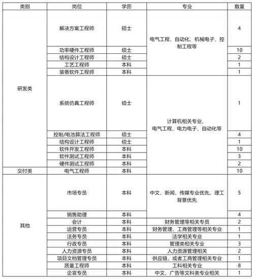 西安本地工厂招聘 西安厂里招聘信息