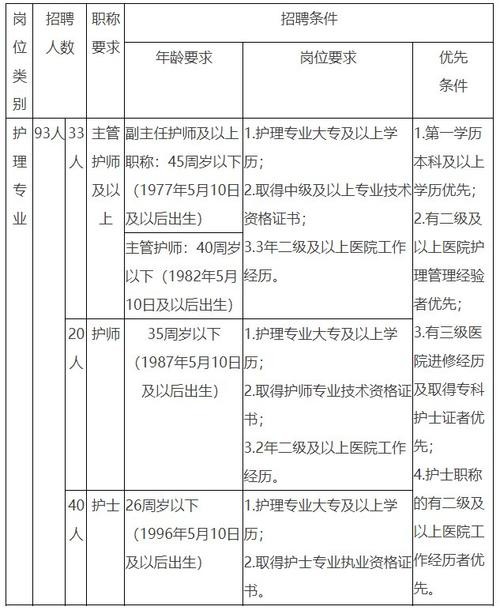 西安本地护士招聘 西安本地护士招聘最新信息