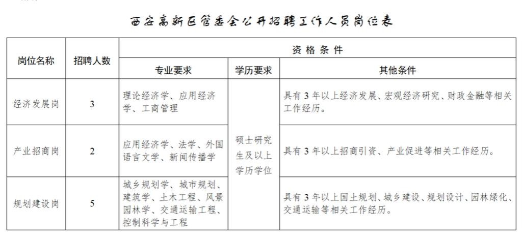 西安本地招聘岗位 西安地区招聘