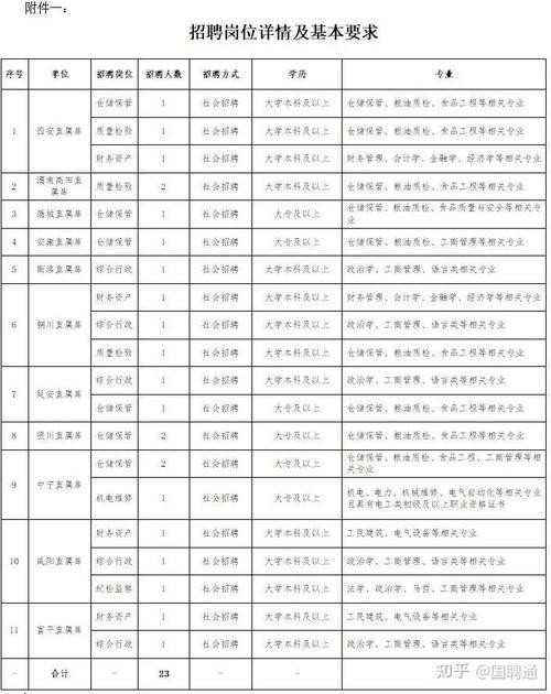 西安本地招聘最新 西安招聘信息最近招聘