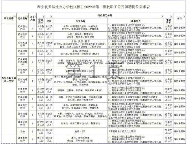 西安本地招聘渠道 西安招聘地方在哪里