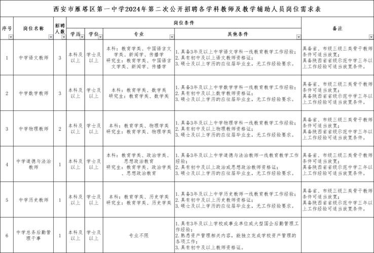 西安本地招聘电话多少了 西安招工信息联系方式