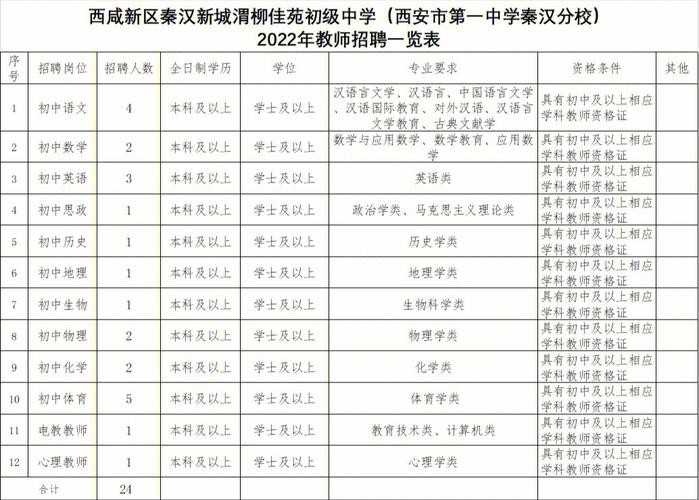 西安本地教师招聘 西安教师招聘岗位