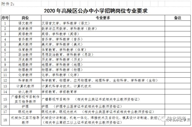 西安本地教师招聘 西安教师招聘岗位