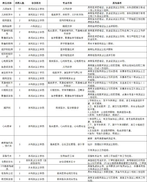 西安本地最新招聘 西安近期招聘