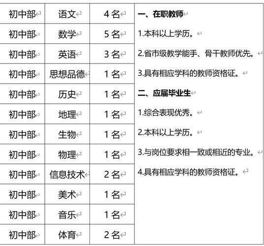 西安本地最新招聘网 西安最新招聘信息2021