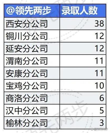 西安本地有什么国企吗招聘 西安都有什么国企