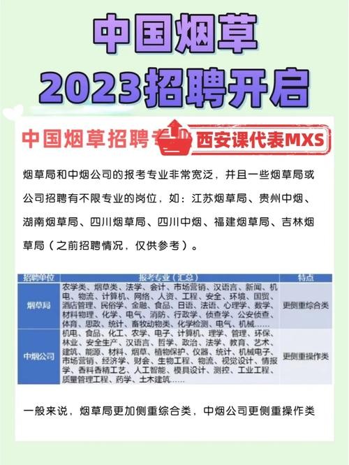 西安本地烟草招聘 西安烟草局招聘2021