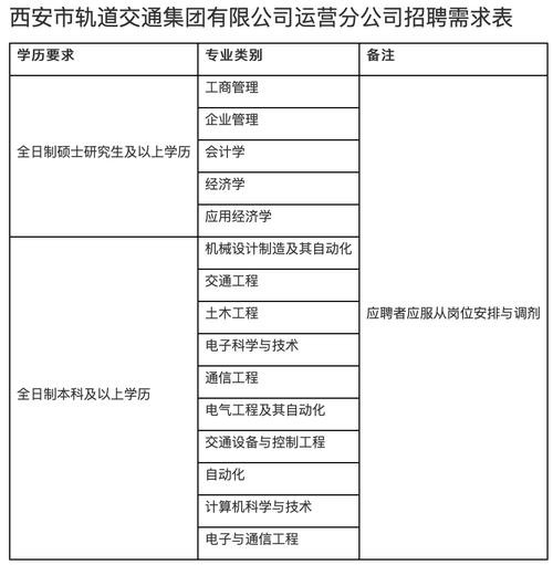 西安本地运营招聘 西安运营公司排名榜