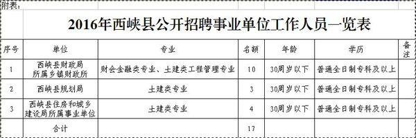 西峡本地招聘网信息