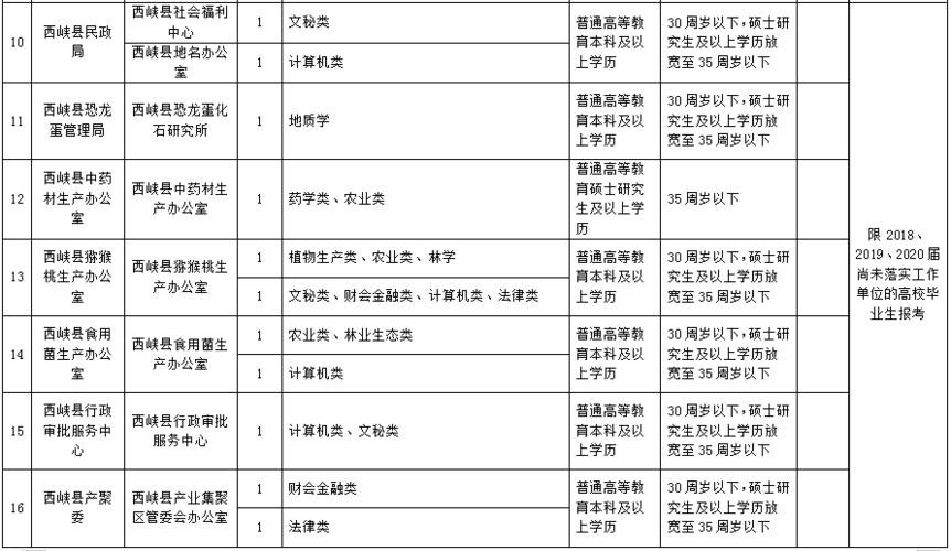 西峡本地招聘网站有哪些