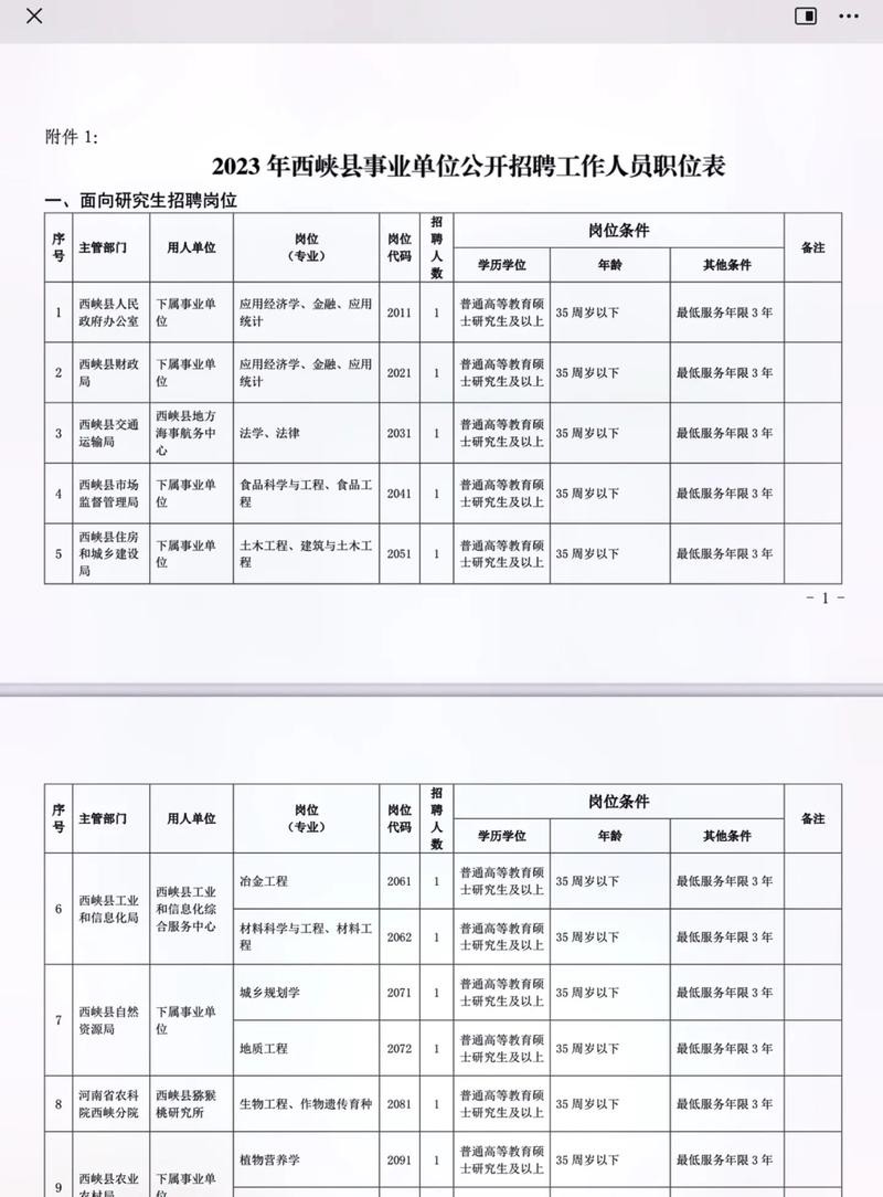 西峡本地最新招聘信息