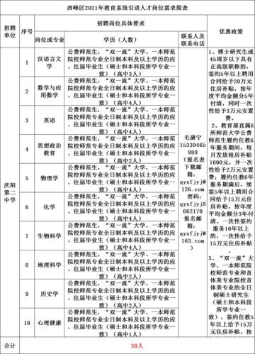 西峰本地招人吗现在招聘