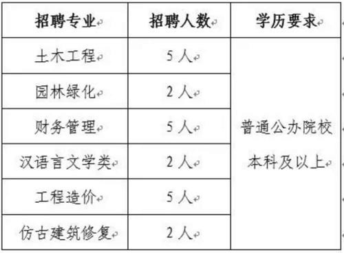 西峰本地招聘人吗 西峰招聘最近招聘