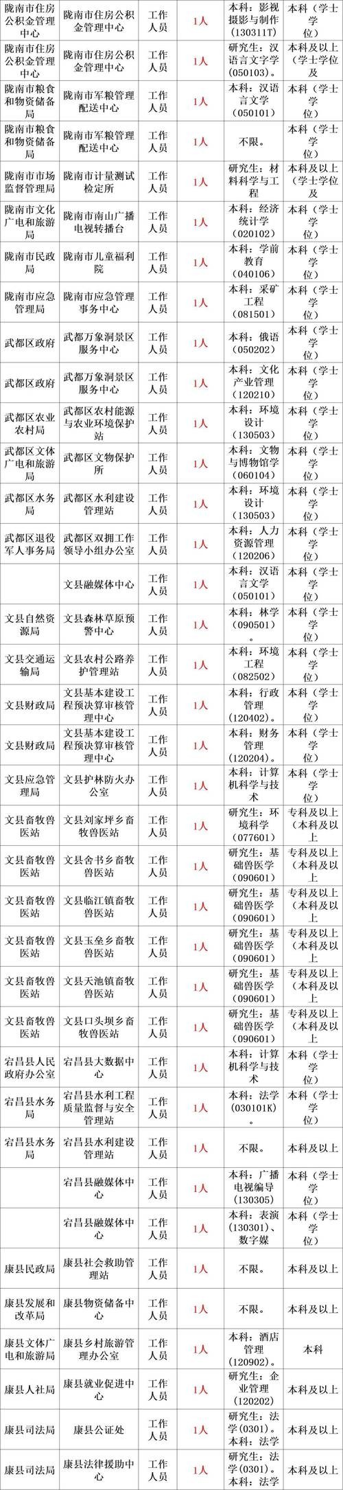 西平本地招聘 西平招聘网最新招聘信息