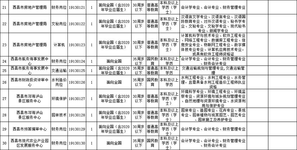 西昌本地招聘信息 西昌最新招聘