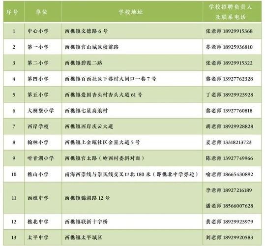 西樵本地招聘网站有哪些 2021年西樵招聘信息