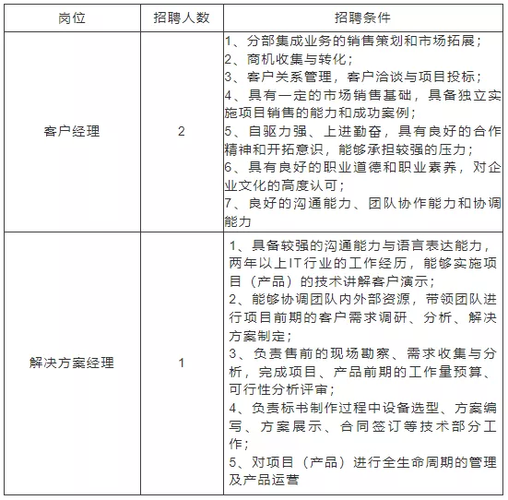 西藏本地招聘 西藏招聘信息最新招聘2021