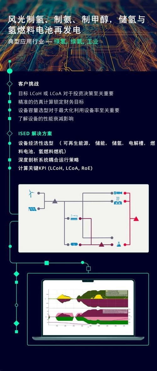 西门子展品本地化招聘 西门子销售招聘信息