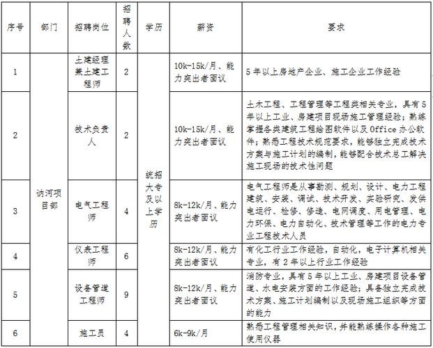 讷河本地招聘群 讷河本地招聘群电话