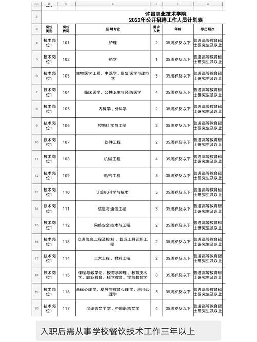 许昌工作招聘本地 许昌本地最新招工