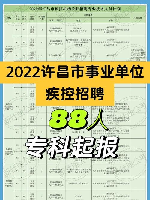 许昌招聘信息本地招聘 许昌招聘网最新招聘