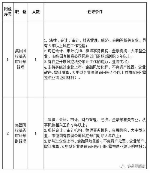 许昌本地国企建筑招聘吗 许昌国企招聘信息