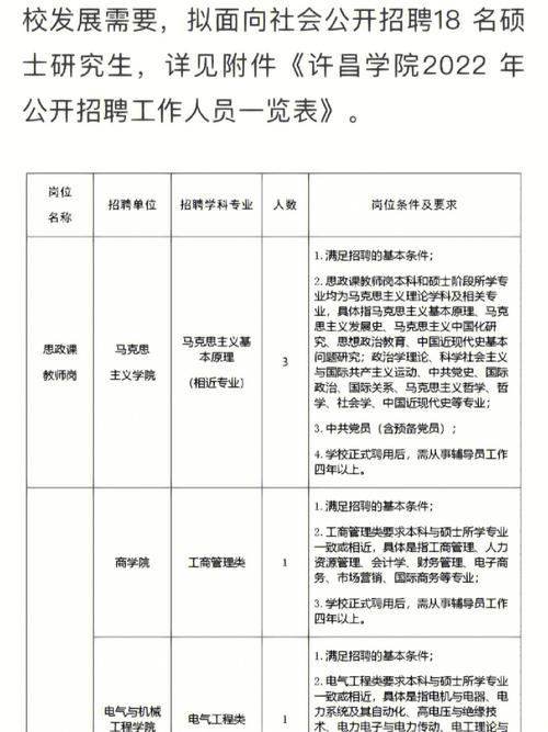 许昌本地招人吗最近招聘 许昌招聘信息最新招聘2021