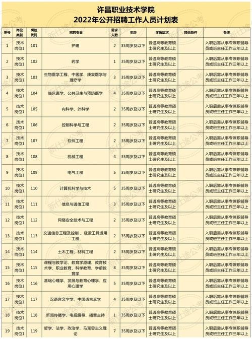 许昌本地招聘信息 许昌招聘信息本地招聘