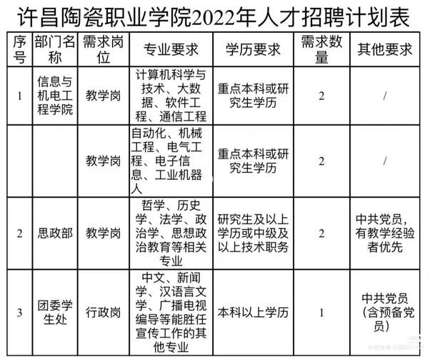 许昌本地招聘平台 许昌招聘网