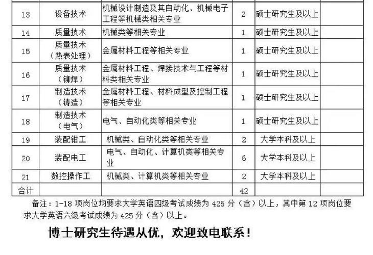 许昌本地招聘软件 许昌找工作招聘信息