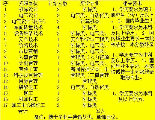 许昌本地招聘都有哪些平台 许昌规模大的招工平台