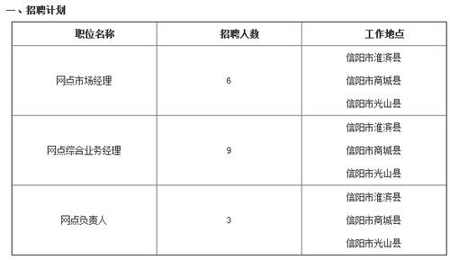 许昌本地银行招聘吗 许昌银行客服人工电话