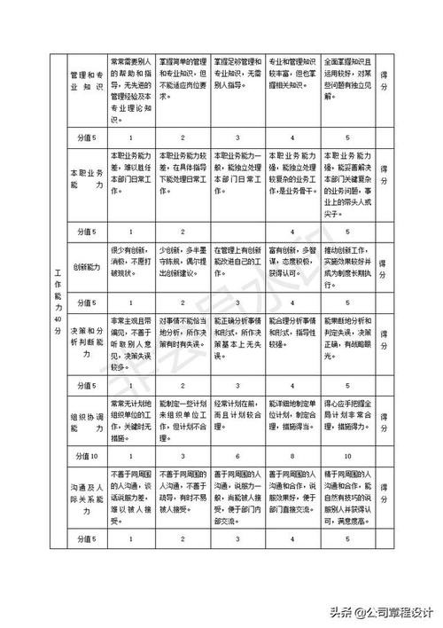 评价一个工作好坏的标准 评价一个工作好坏的标准是什么