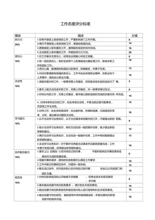 评价一个工作好坏的标准 评价一份工作好坏的因素有哪些