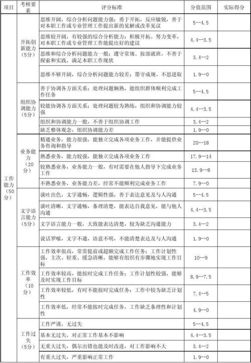 评价一个工作好坏的标准 评价工作好坏的几个维度