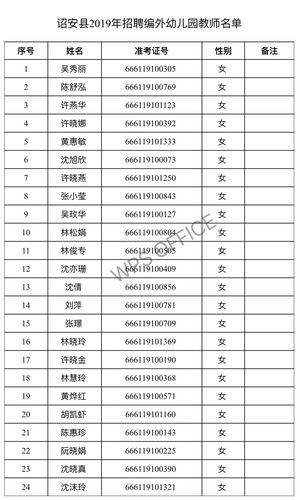 诏安县本地招聘上哪个网站 诏安县本地招聘上哪个网站报名