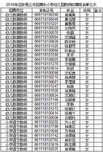 诏安县本地招聘上哪个网站 诏安县本地招聘上哪个网站报名