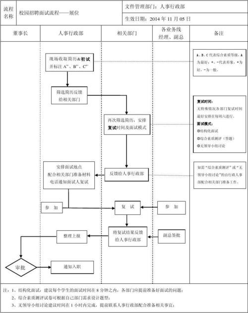 详细的面试流程怎么写 详细写出面试流程？