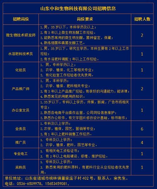 诸城本地招聘平台有哪些 诸城市求职招聘