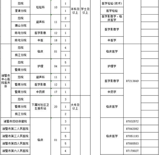 诸暨本地向导招聘 诸暨本地招聘信息网