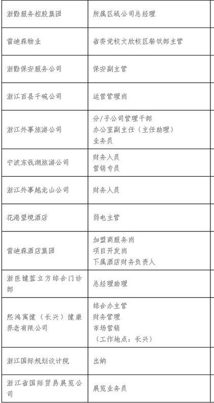 诸暨本地工作招聘 诸暨招聘信息最新招聘2020