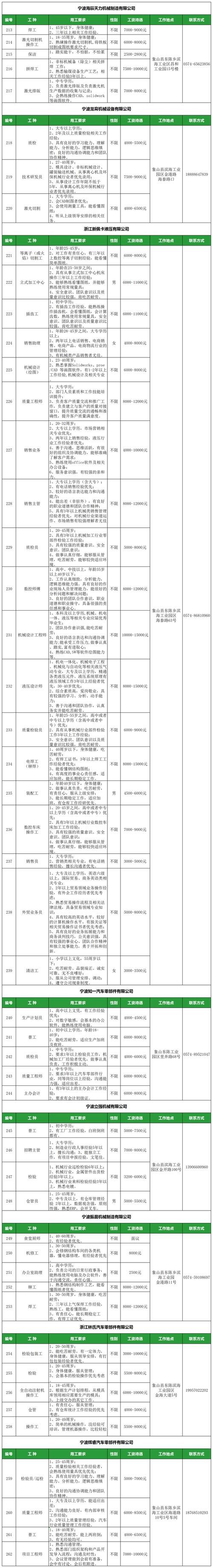 诸暨本地招工网最新招聘 诸暨找工作招聘信息