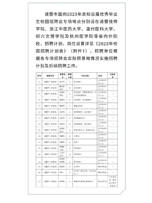 诸暨本地招聘 诸暨招聘信最新工作