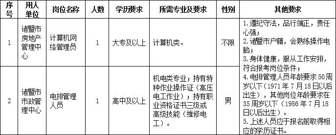 诸暨本地招聘网管兼职 诸暨本地招聘网管兼职工作