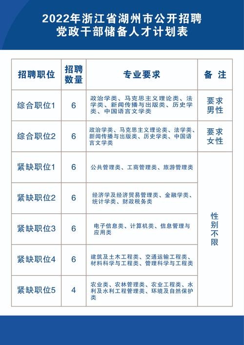 谁知道湖州本地招聘 湖州招聘2021