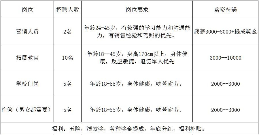 谷城本地工厂招聘 谷城本地工厂招聘启事