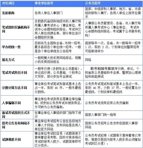 财政局面试一般会问啥问题 财政局面试专业知识考什么