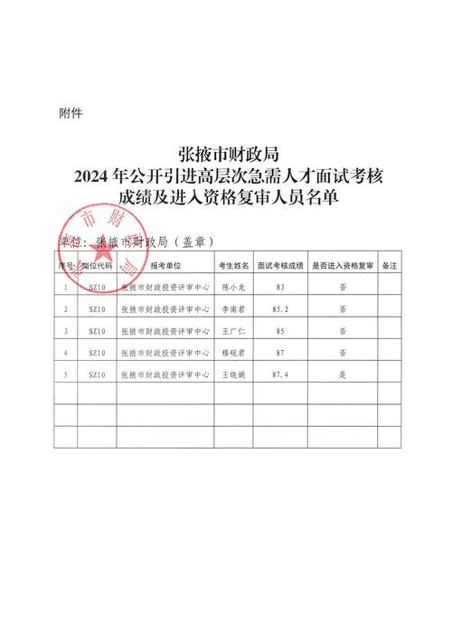 财政局面试专业知识考什么 财政局面试专业知识考什么内容